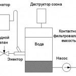 фото - Фильтры для коттеджей